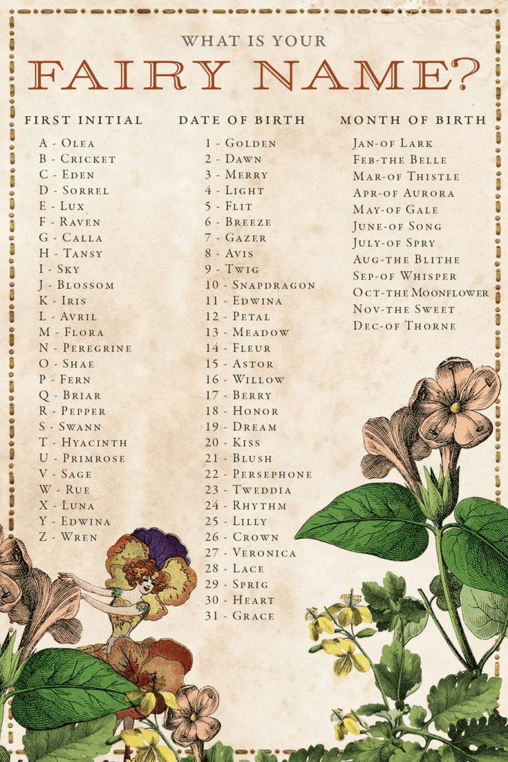 Leave A Comment With Your Fairy Name   Fairy  Garden  Spring